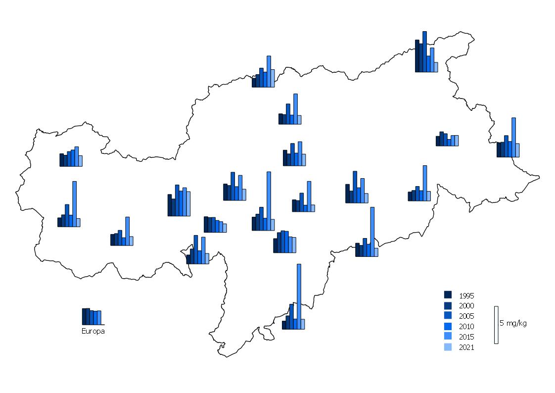 Deposition von Nickel in Südtirol. Im Jahr 2021 die niedrigsten Werte des gesamten Untersuchungszeitraums festgestellt wurden.  (Quelle: Landesagentur für Umwelt und Klimaschutz)