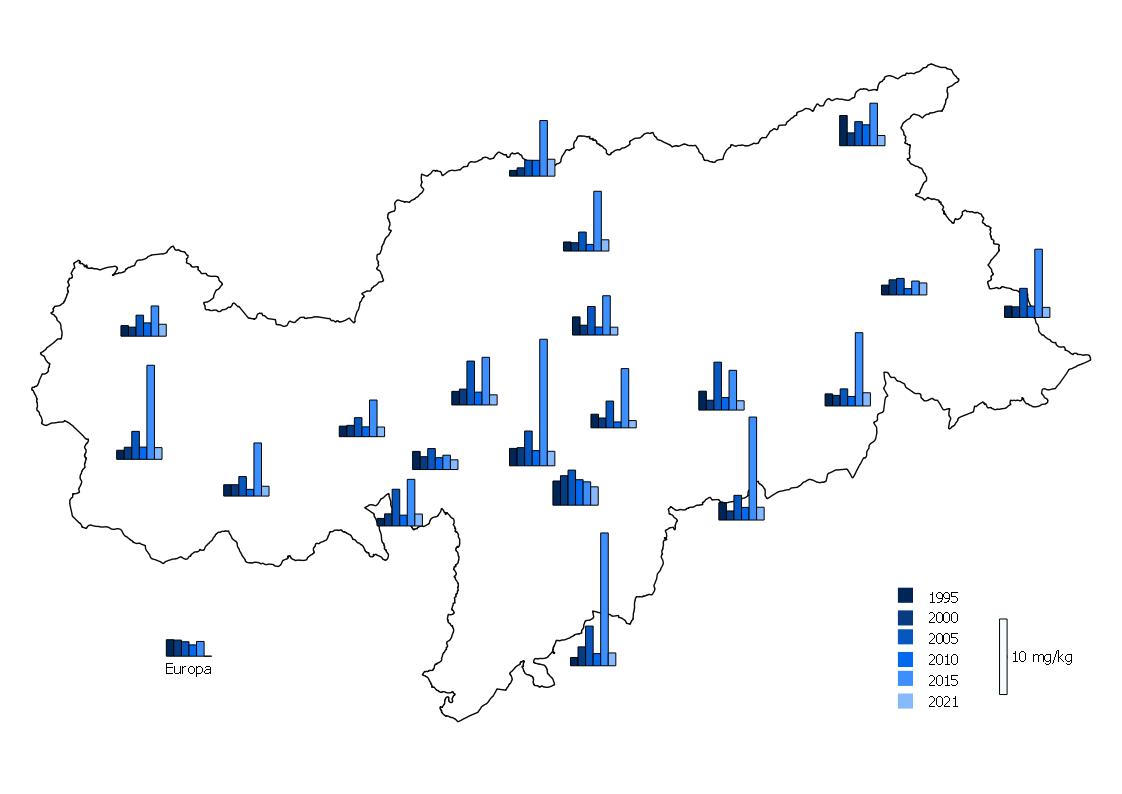 Deposition von Chrom in Südtirol. Bei den Erhebungen 2015 sind die gemessenen Chromkonzentrationen in Südtirol wieder deutlich angestiegen, während die Werte im Jahr 2021 sich wieder deutlich normalisiert haben.  (Quelle: Landesagentur für Umwelt und Klimaschutzt)