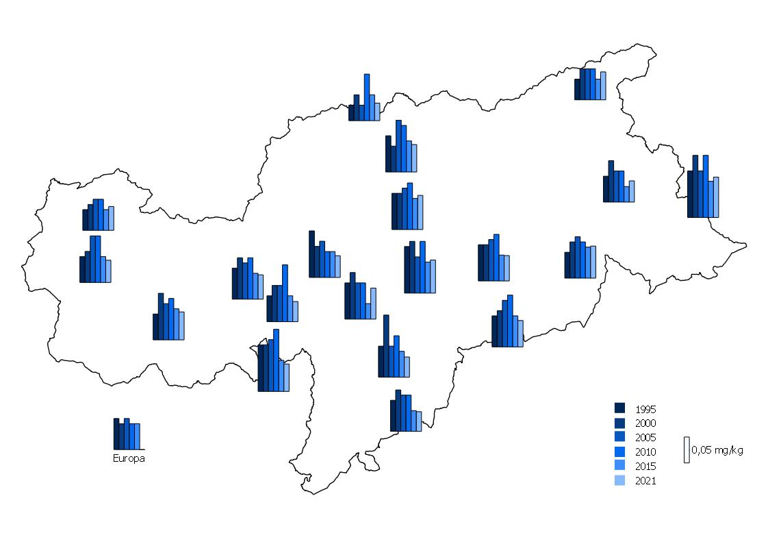 Deposition von Quecksilber in Südtirol. den letzten beiden Untersuchungszeiträumen konnte ein deutlicher Rückgang festgestellt werden.(Quelle: Landesagentur für Umwelt und Klimaschutz)
