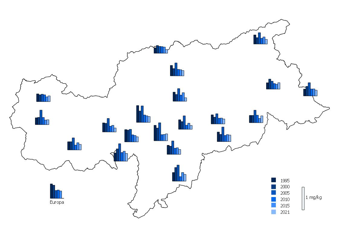 Deposition von Vanadium in Südtirol. Im Jahre 2015 wurden annähernd gleich hohe Vanadiumkonzentrationen wie 2010 verzeichnet und erreichten im Jahr 2021 die niedrigsten Werte.  (Quelle: Landesagentur für Umwelt und Klimaschutz)