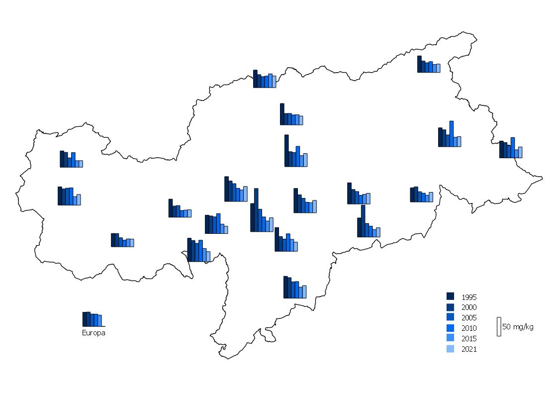 Deposition von Zink in Südtirol. Durchschnittlich sind die Werte seit1995 fast stetig gesunken. (Quelle: Landesagentur für Umwelt und Klimaschutz)