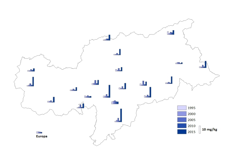 Deposition von Chrom in Südtirol (Quelle: Landesagentur für Umwelt)