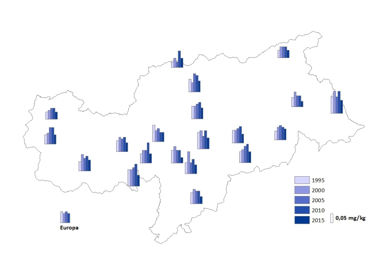 Deposition von Quecksilber in Südtirol (Quelle: Landesagentur für Umwelt)