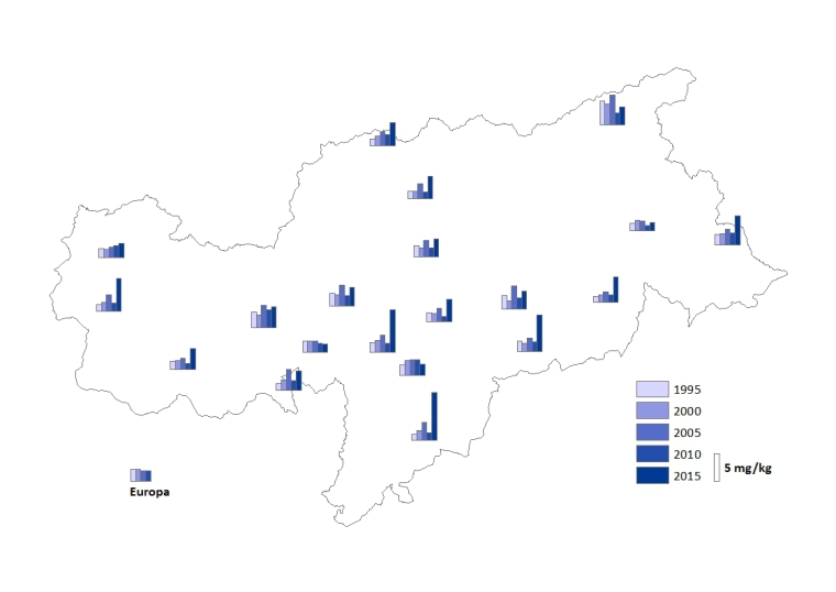 Deposition von Nickel in Südtirol (Quelle: Landesagentur für Umwelt)