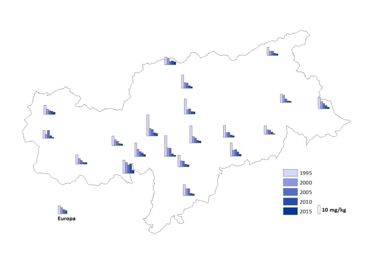 Deposition von Blei in Südtirol (Quelle: Landesagentur für Umwelt)
