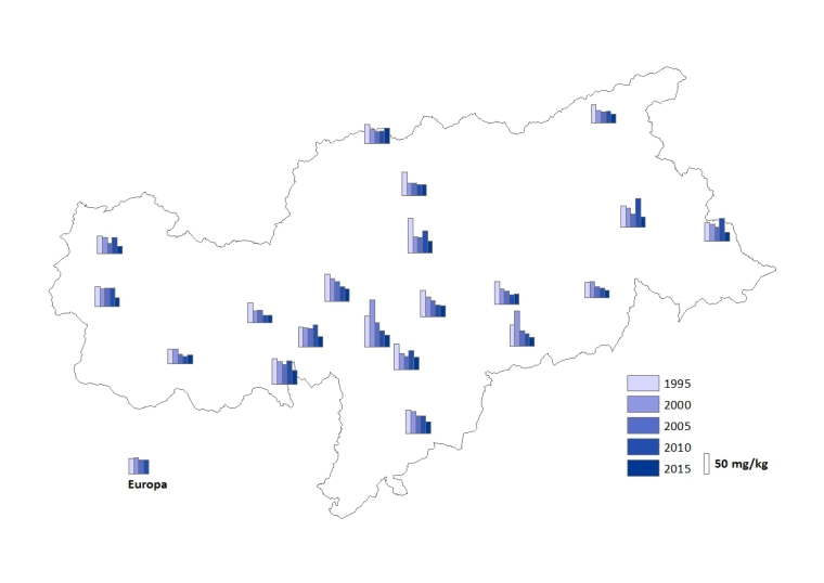 Deposition von Zink in Südtirol (Quelle: Landesagentur für Umwelt)
